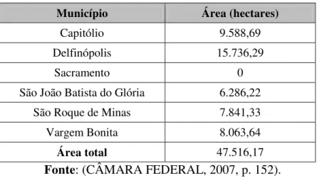Tabela 6: Área da APA da Serra da Canastra por municípios  