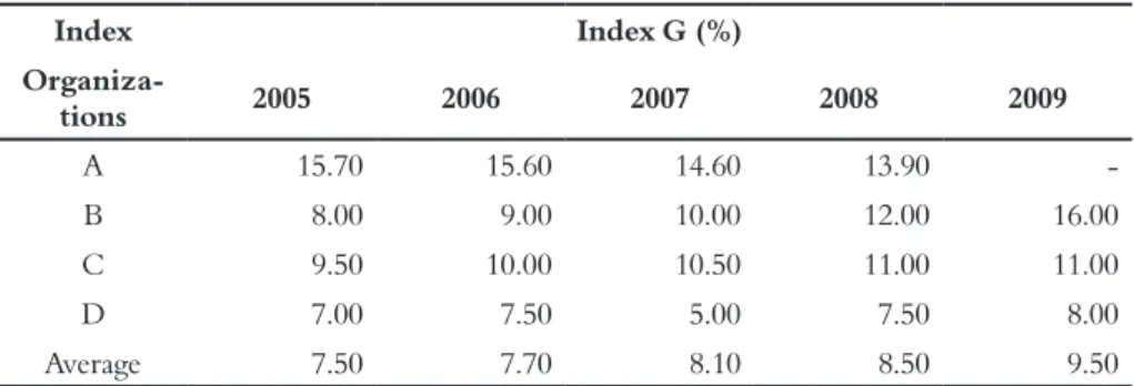 Table 1 presents a comparison of recent years.