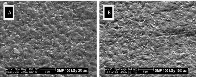 Figura 24  –  Micrografias de superfície das amostras enxertadas em DMF com dose de  100 kGy e sulfonadas com solução a 2% (A) e 10% (B) de ácido clorossulfônico