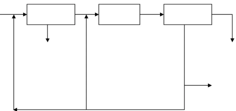 Figura 2.1.4.1 Processo convencional do tratamento de efluentes orgânicos. 