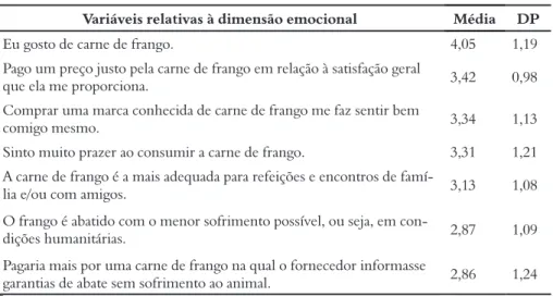 Tabela 2 – Estatísticas descritivas da dimensão emocional