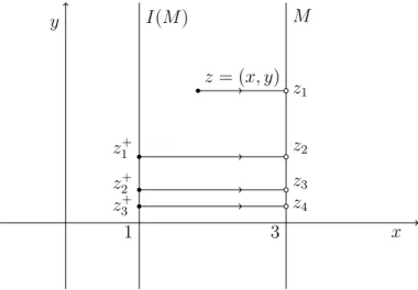 Figura 2.7: Trajetória impulsiva do ponto (x, y).