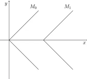 Figura 5.1: Conjunto impulsivo M X .