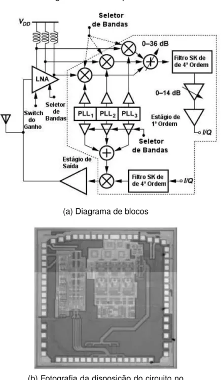 Figura 11: Transceptor UWB.