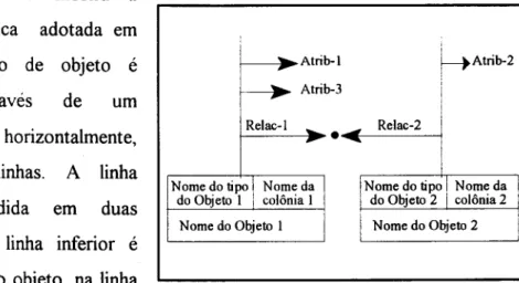 Figura 2.3: Notação para representação de tipos de