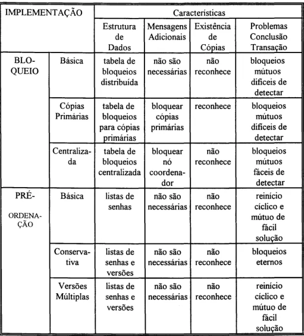 tabela de reconhece bloquear bloqueios