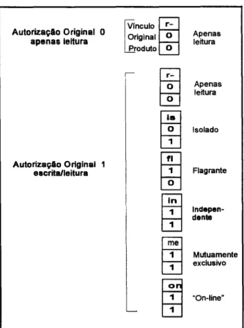 Figura 4.4: Vínculos para a Operação Separação.