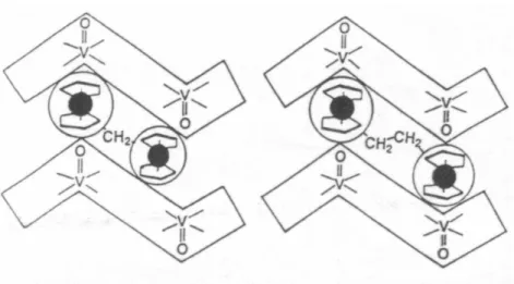 Figura 8. Conformação proposta da molécula de biferroceno no espaço interlamelar da  matriz hospedeira fosfato de vanadila.[38] 