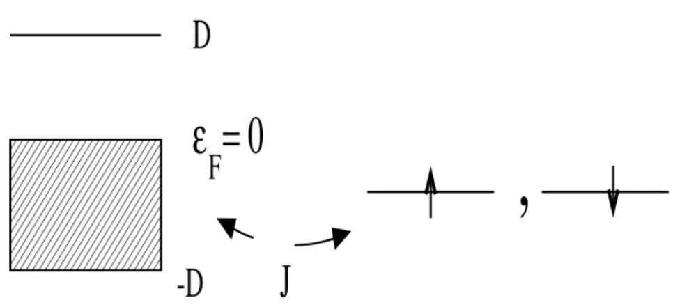 Figura 2.2: No Modelo de Kondo o spin da impureza é xo, podendo apenas mudar sua
