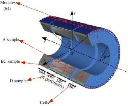 Figure 4.1.: TileCal’s geometry and basic structure