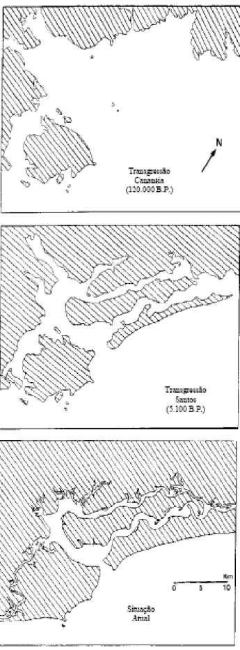 Figura 1: Esquema de evolução quaternária da planície de Cananéia-Iguape, segundo Suguio &amp;