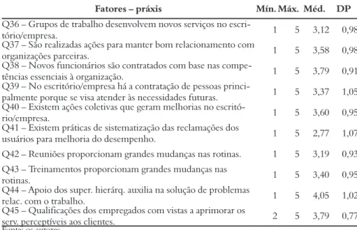 Tabela 3 – Estatística descritiva das práxis