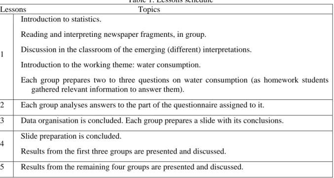 Table 1: Lessons schedule  Lessons                                                       Topics 