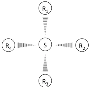 Figure 2.2: Point-to-multipoint transmission scenario between sender S and receivers R 1 , R 2 , R 3 and R 4 .