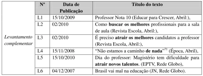 Tabela 2  –  Levantamento de matérias em outros veículos que não a Folha de São Paulo 