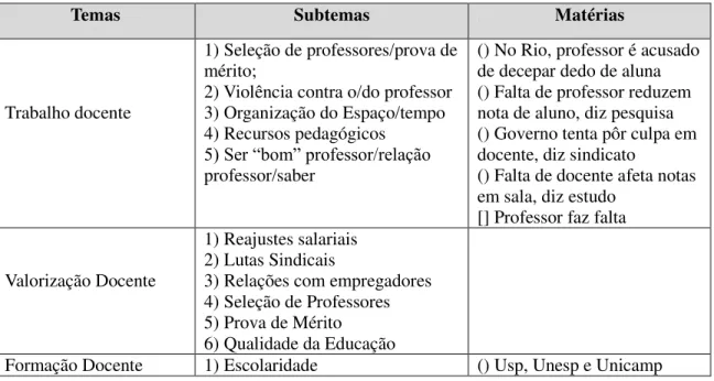 Tabela 2 - Matérias publicadas e organizadas por temas e subtemas, Janeiro/2009. 