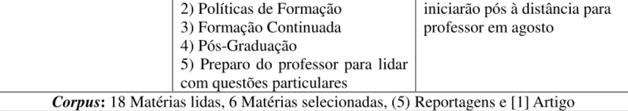 Tabela 3  –  Temas e subtemas das matérias publicadas e organizadas  –  Janeiro/2010 