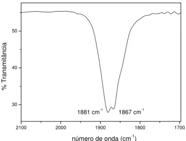 Figura  8b  –  Espectro  infravermelho  do  trans-[Ru(NO)Cl(cyclam)](PF 6 ) 2   em  emulsão  de  nujol