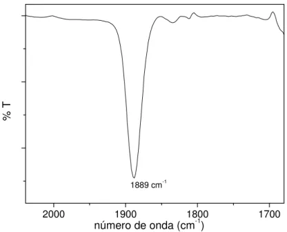 Figura  8d  –  Espectro  infravermelho  do  trans-[Ru(NO)Cl(cyclam)](PF 6 ) 2   em  meio  acetonitrila a 10 -2  mol.L -1 