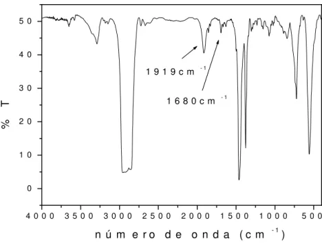 Figura  11  –  Espectro  infravermelho  do  cis-[Ru(NO)(OH)(imcyclen)](PF 6 ) 2   em  emulsão de nujol