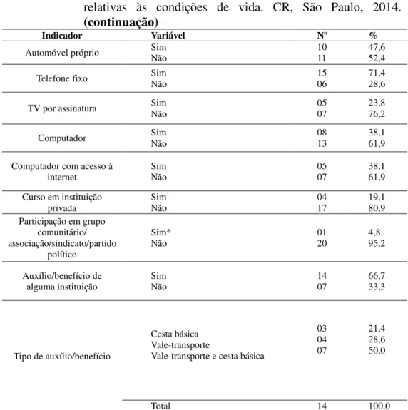 Tabela 3.1-  Distribuição  dos  sujeitos  do  estudo  segundo  as  variáveis  relativas  às  condições  de  vida