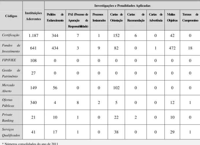 Tabela 1 - Quadro Geral de Supervisão de Mercados da ANBIMA 
