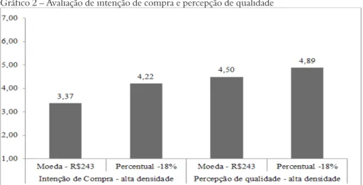 Gráfico 2 – Avaliação de intenção de compra e percepção de qualidade