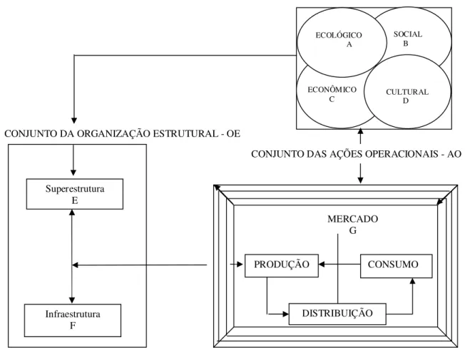 Ilustração 2 - Sistema de turismo (SISTUR) de Beni  Fonte: BENI, 2007, p. 50. 