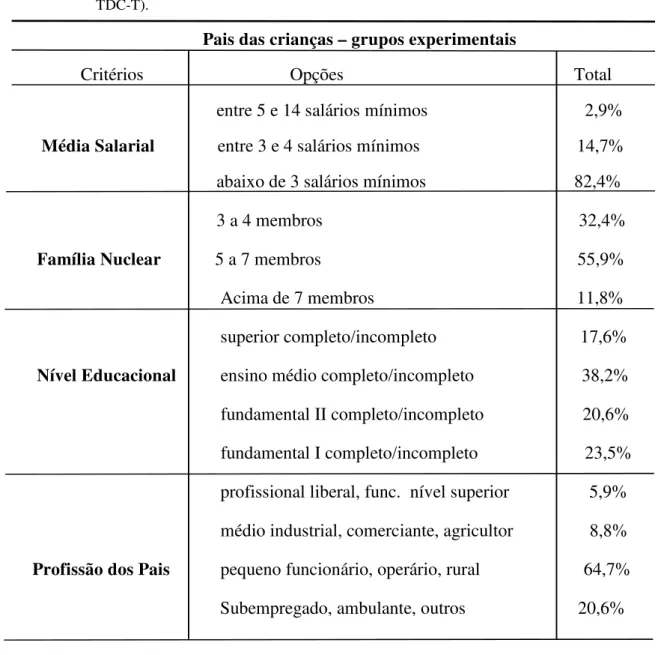 TABELA 3 - Informações socioeconômicas dos pais das crianças dos grupos experimentais (TDC-A  e                         TDC-T)