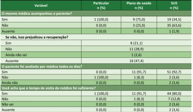 Tabela 3. Continuação