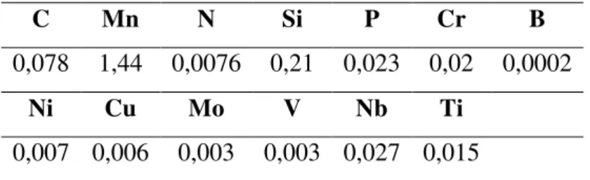 Tabela 2 - Composição Química do aço API 5L X56 (% em peso). 