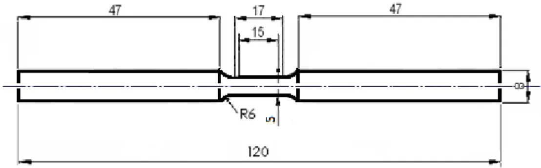 Figura 6 - Dimensões do corpo de prova para ensaio de fadiga (cotas em mm). 