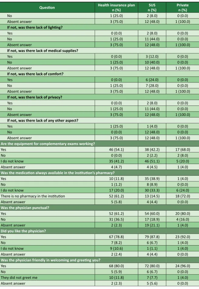 Table 2. Continuation