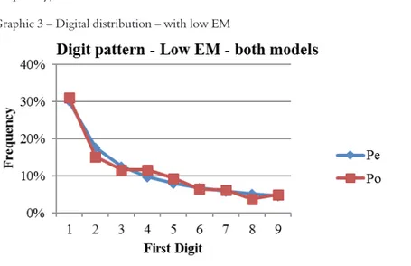 Graphic 3 – Digital distribution – with low EM