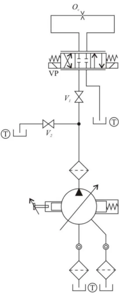 Figura 3.2 –Um possível esquema de sistema hidráulico para estudar a dinâmica da bomba