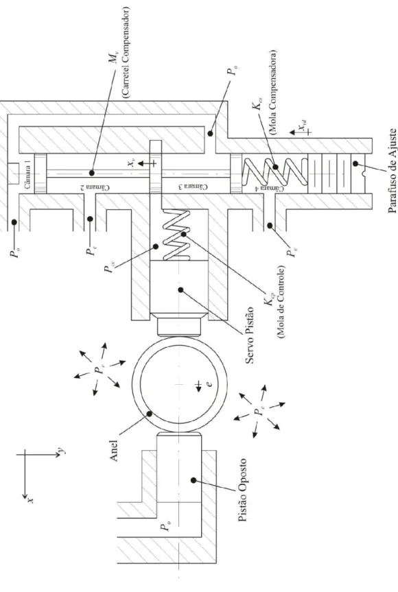Figura 4.4 - Esquema detalhado da válvula e pistões. 