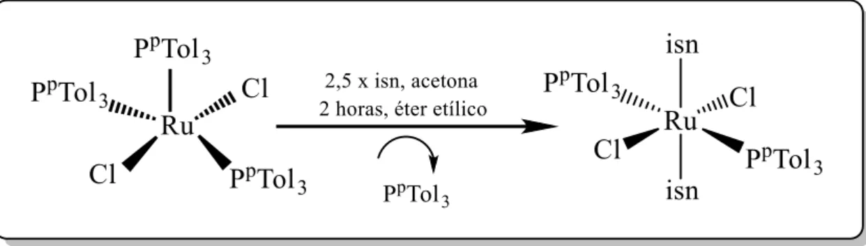 Figura 11 – Ilustração da reação do complexo [RuCl 2 (P p Tol 3 ) 3 ] com isonicotinamida