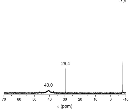 Figura  15  –   Espectro  de  ressonância  magnética  nuclear  de  31 P{ 1 H}  do  complexo  [RuCl 2 (P p Tol 3 ) 3 ] em CDCl 3 , na presença de 20 equivalentes de P p Tol 3 
