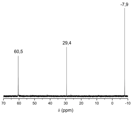 Figura  18  –   Espectro  de  ressonância  magnética  nuclear  de  31 P{ 1 H}  do  complexo  [RuCl 2 (P p Tol 3 ) 2 (pip)] em CDCl 3 