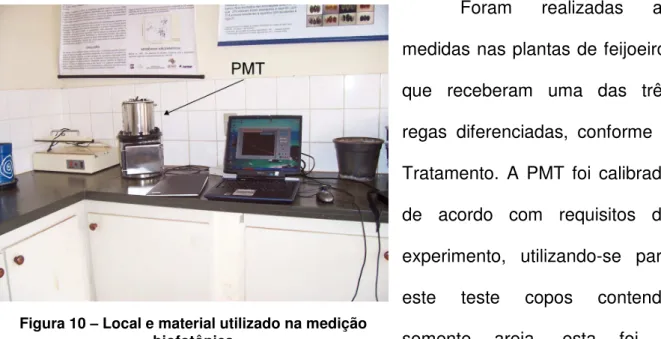 Figura 10 – Local e material utilizado na medição  biofotônica 