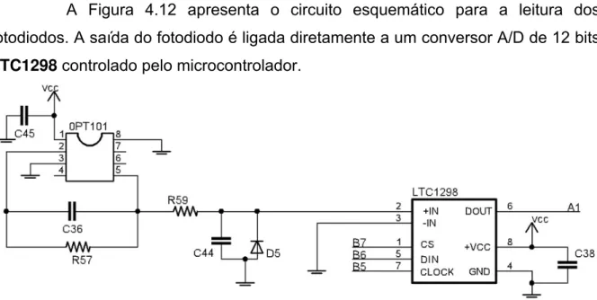 Figura 4.12: Circuito esquemático para ligação dos fotodiodos incluindo um conversor A/D de 12 bits.
