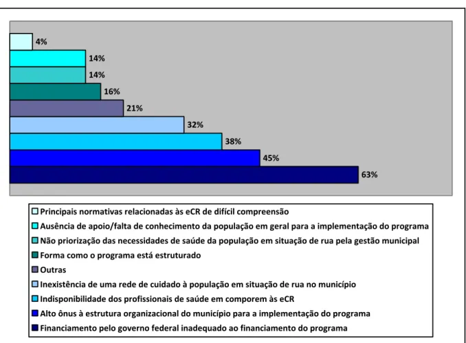 Gráfico 7 – Razões para não implantação das eCR 