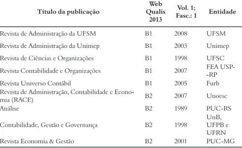 Tabela 2 – Ranking de periódicos para artigos relacionados a derivativos, hedge cambial e gestão de  risco cambial corporativo e contabilização de derivativos (continua)