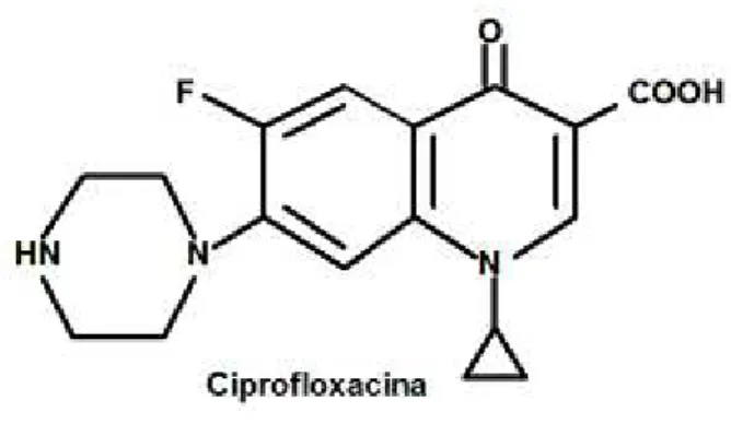 Figura 2.1 - Fórmula estrutural da Ciprofloxacina (CAINELLI, 2007) 