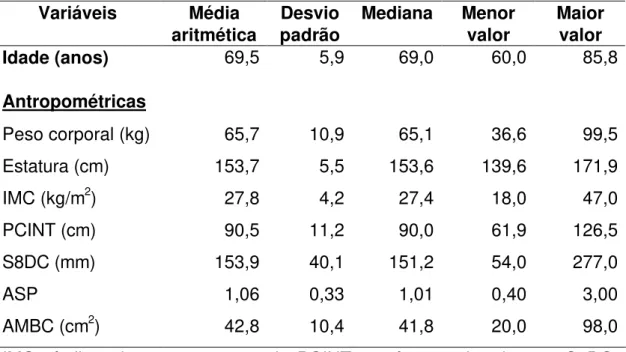 Tabela 6 – Análise estatística descritiva das variáveis idade e                    antropométricas das 416 participantes do estudo 