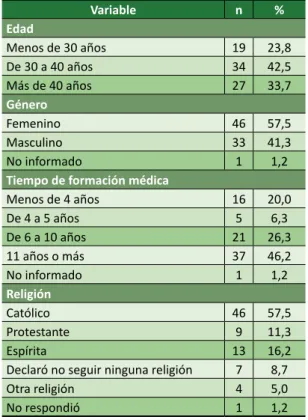 Tabla 1. Caracterización de la muestra de los médicos