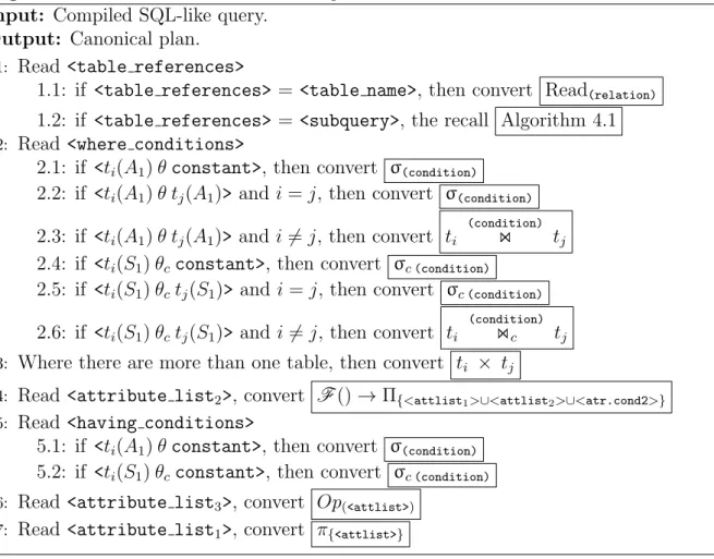 Figure 4.3(a) expresses Query Q2 in an extension of the SQL query language employed by the SIREN prototype, which is presented in Chapter 5.