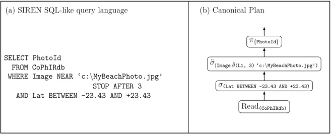 Figure 4.3: (a) A query expressed in the SIREN extension of SQL to support similarity, and (b) the canonical query plan, represented as tree, for Query Q2.