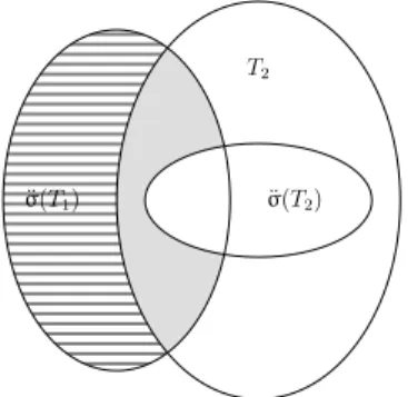 Figure 4.5: Venn diagram representation of inclusion property of Equation 4.28.