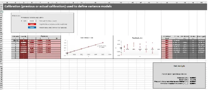 Figura 2.8 – Secção relativa a uma curva de calibração alternativa para a definição de modelos da variância do sinal